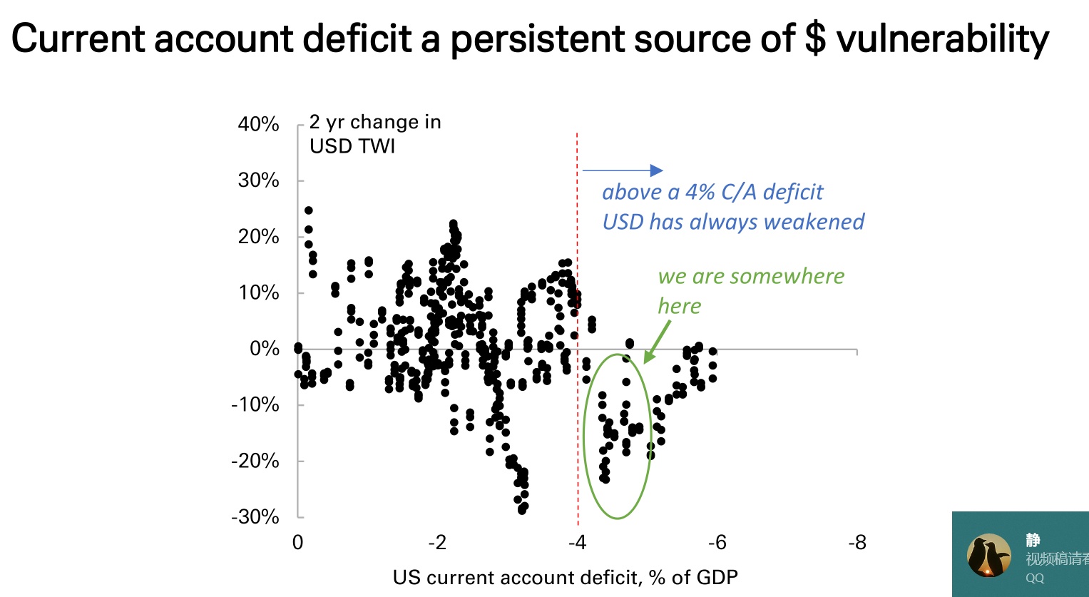 德银：三大支柱松动，美元进入下行通道 - 图片6