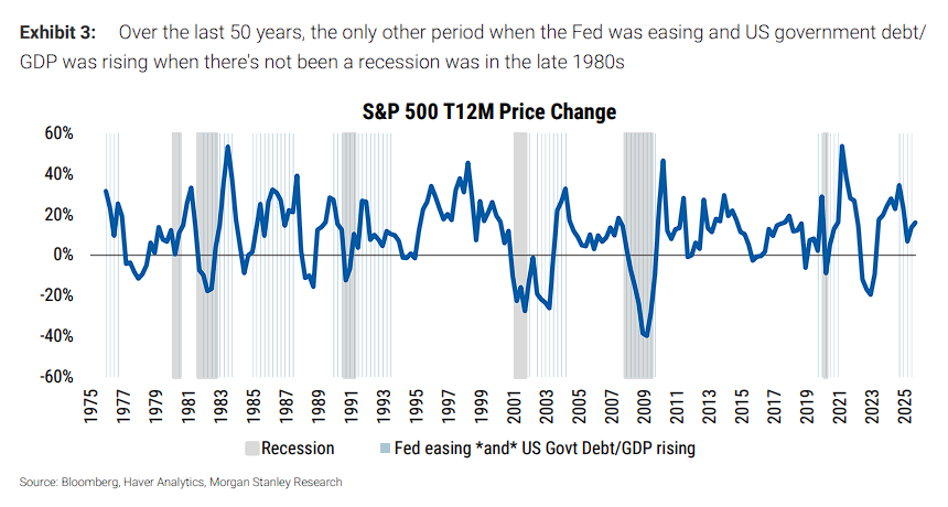 大摩重磅展望：2026年是“风险重启之年”，美股盈利走强+AI投资周期共振，标普500或升至7800点！ - 图片2