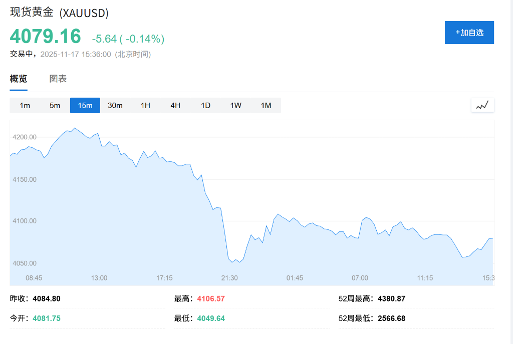 美股期货上涨，金价三连跌，加密货币回暖，英伟达财报成市场焦点 - 图片2