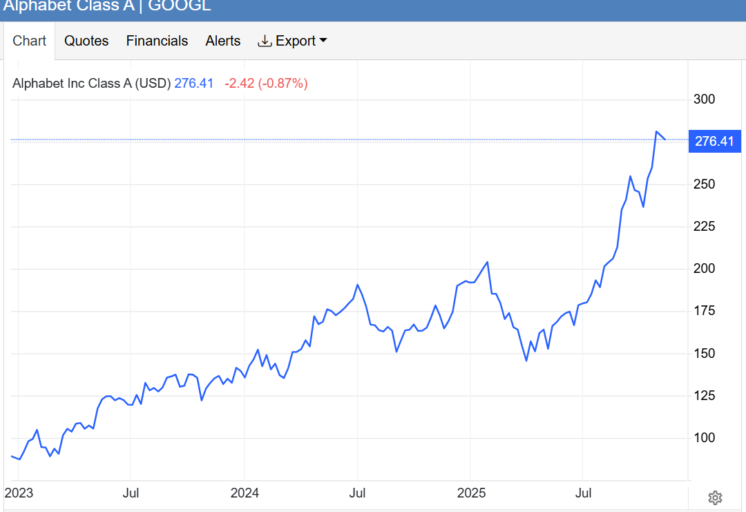 从Mag 7股价狂飙到巴菲特“最后一舞”建仓谷歌 华尔街巨头们坚定押注AI大浪潮 - 图片1