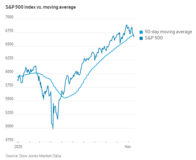 科技股、币圈、黄金“三杀”，美股跌破关键支撑位，美国市场遭遇“全面抛售” - 图片1