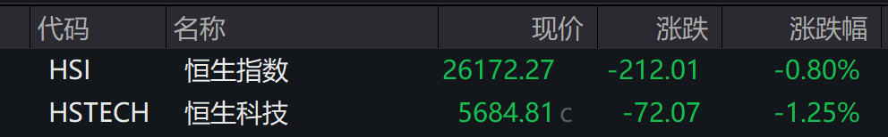 AH股低开，创业板跌0.51%，锂矿股延续强势，科指跌超1%，新能源车概念股走低 - 图片4