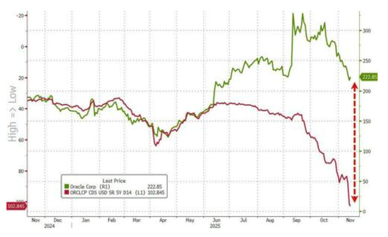 科技股、币圈、黄金“三杀”，美股跌破关键支撑位，美国市场遭遇“全面抛售” - 图片12