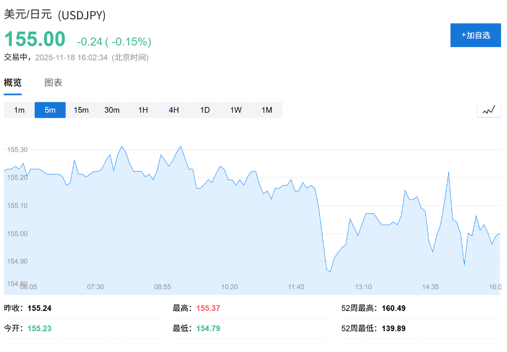 植田和男向高市早苗说明：日本央行将继续谨慎加息 - 图片1