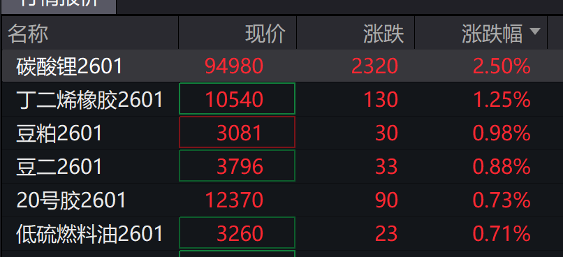 AH股低开，创业板跌0.51%，锂矿股延续强势，科指跌超1%，新能源车概念股走低 - 图片5