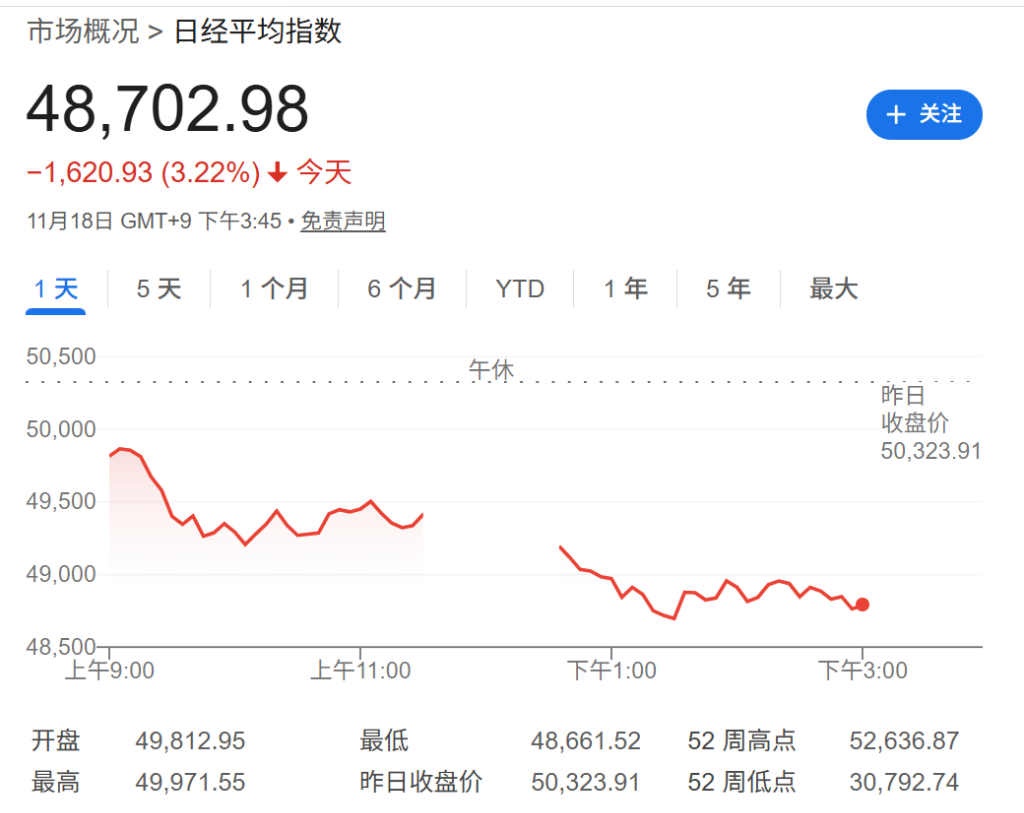 日债危机重现？财政刺激担忧加剧，日本“股债汇”三杀，长债收益率再创新高 - 图片3
