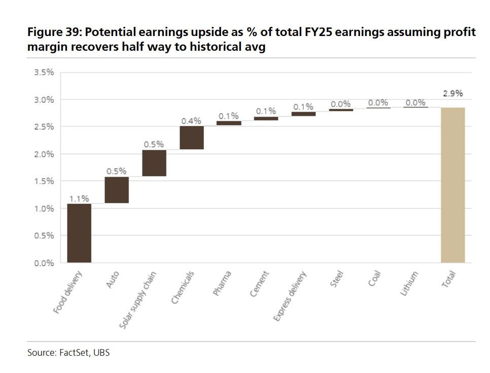 瑞银看好明年中国股市继续上涨，策略聚焦“出海”、“反内卷”，“全球AI股回调”是主要风险 - 图片2