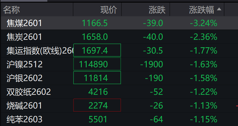 AH股低开，创业板跌0.51%，锂矿股延续强势，科指跌超1%，新能源车概念股走低 - 图片6