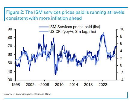 全球资产集体杀跌之际,德银安抚市场:基本面依然稳健,目前尚不具备历史上大规模抛售的条件 - 图片2