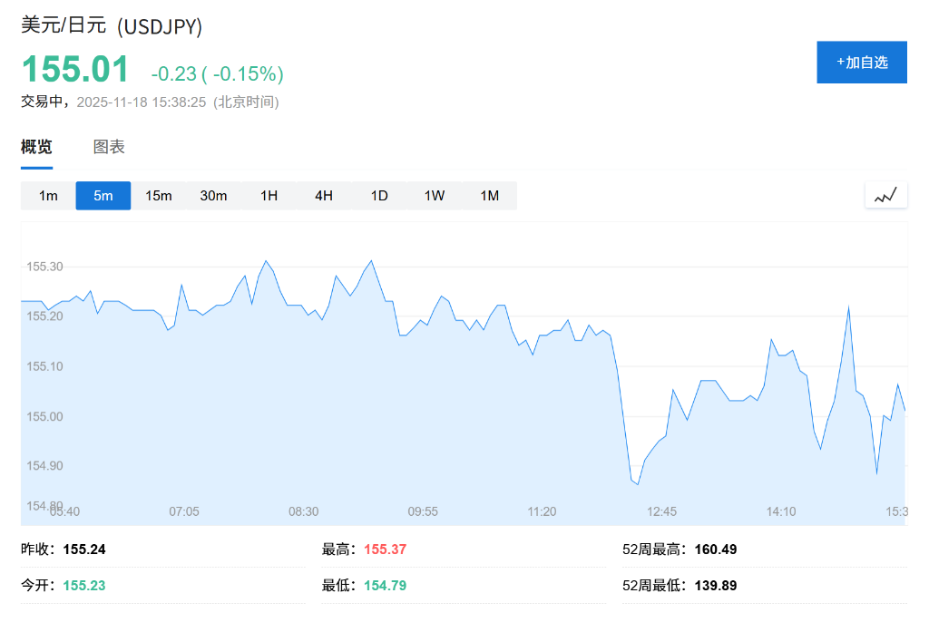 日债危机重现？财政刺激担忧加剧，日本“股债汇”三杀，长债收益率再创新高 - 图片2