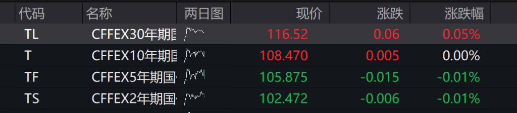 AH股低开，创业板跌0.51%，锂矿股延续强势，科指跌超1%，新能源车概念股走低 - 图片2