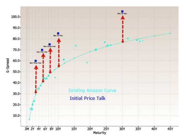 科技股、币圈、黄金“三杀”，美股跌破关键支撑位，美国市场遭遇“全面抛售” - 图片9