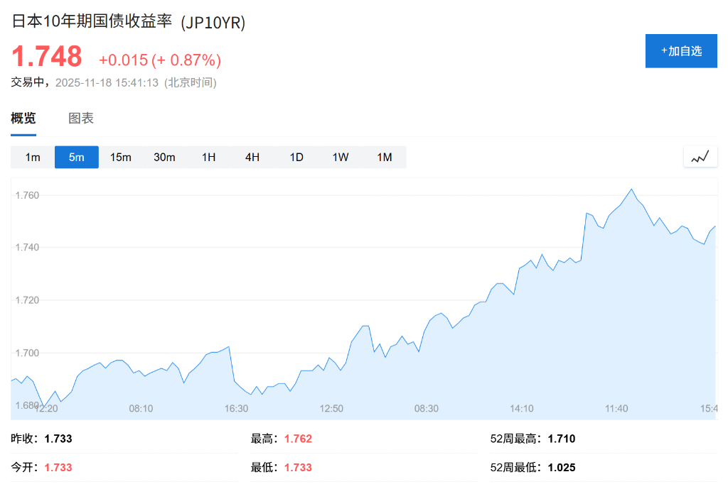 植田和男向高市早苗说明：日本央行将继续谨慎加息 - 图片2