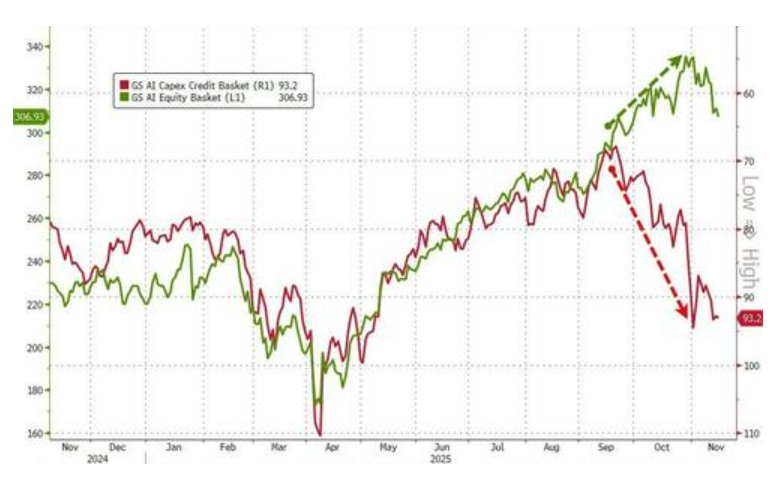 科技股、币圈、黄金“三杀”，美股跌破关键支撑位，美国市场遭遇“全面抛售” - 图片10
