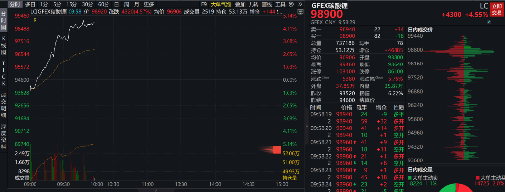 A股低开，存储器方向领跌，港股高开，科指涨0.37%，科技股、汽车股多数反弹 - 图片1