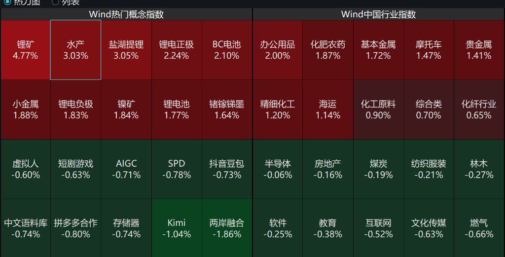 A股低开，存储器方向领跌，港股高开，科指涨0.37%，科技股、汽车股多数反弹 - 图片4