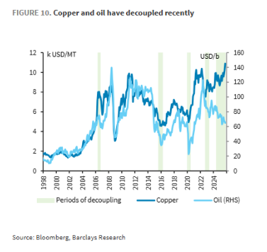 AI狂潮如何重塑全球大宗商品超级周期？ - 图片5