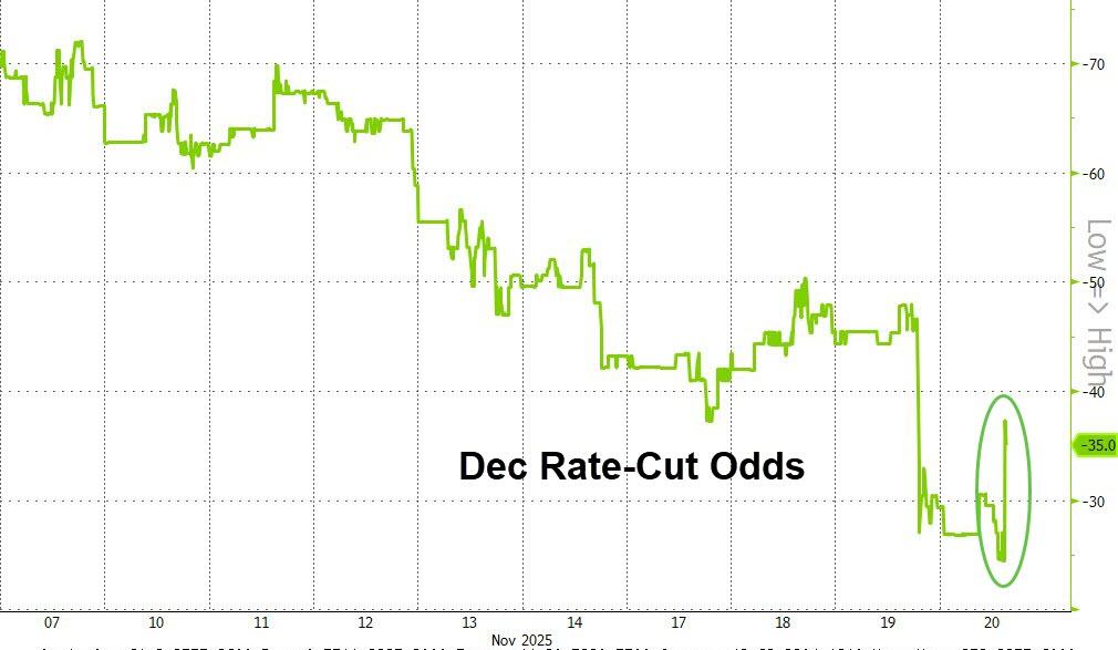  美国9月非农新增就业11.9万人大超预期，失业率意外升至4.4%创四年来最高纪录 - 图片8