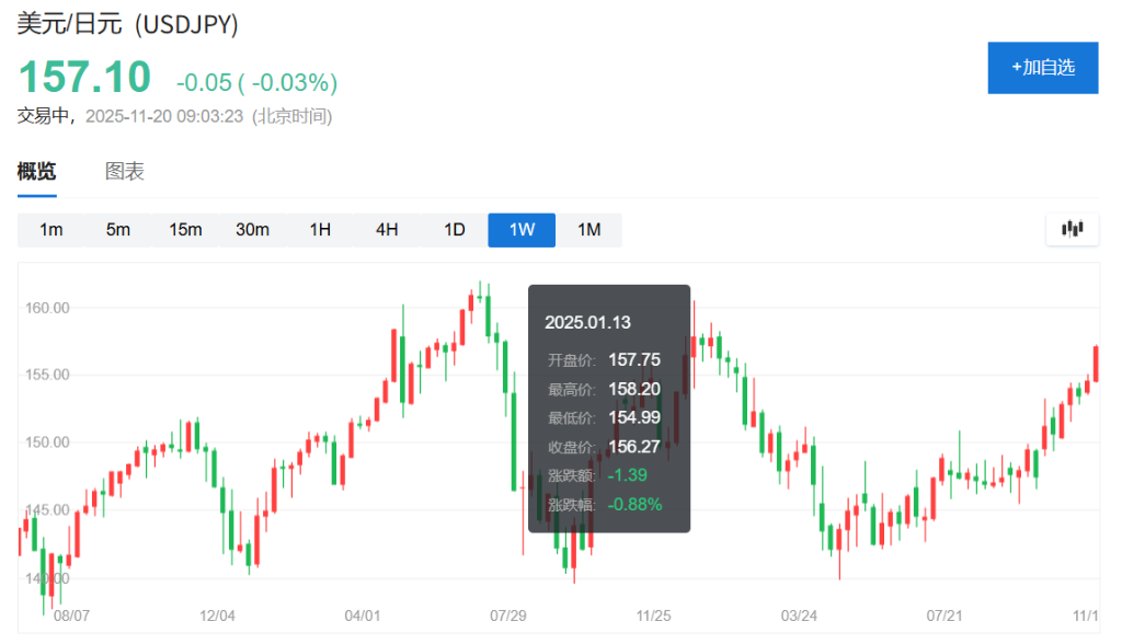 日本股债汇“连续三杀”：“高市早苗”交易再见，“抛售日本”交易才刚刚开始 - 图片1