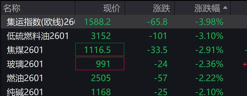 AH股高开，创业板涨1.79%，英伟达产业链领跑，恒指涨0.65%，半导体领涨 - 图片4
