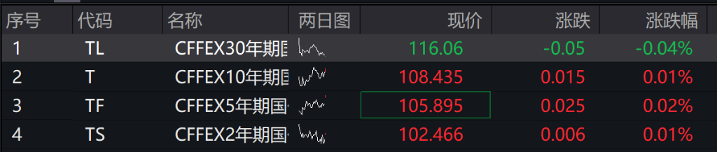 AH股高开，创业板涨1.79%，英伟达产业链领跑，恒指涨0.65%，半导体领涨 - 图片1
