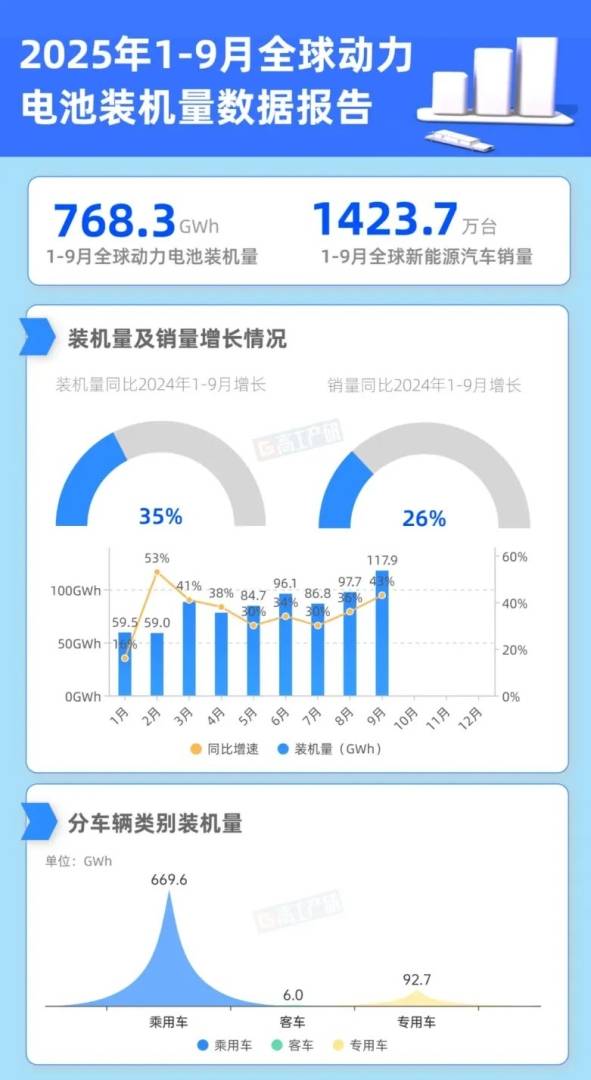 碳酸锂重返十万元大关，车企该不该慌 - 图片3