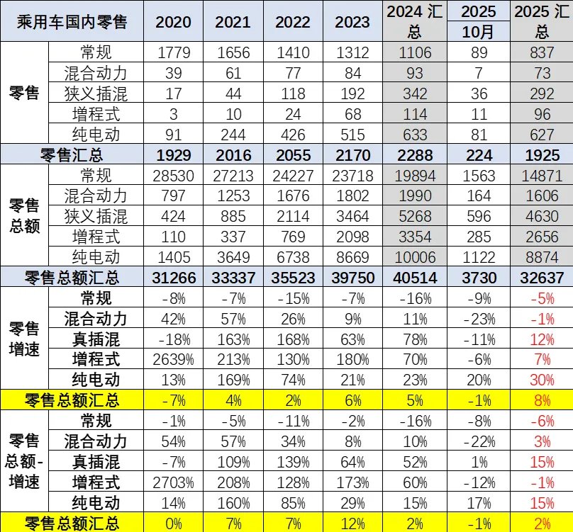 碳酸锂重返十万元大关，车企该不该慌 - 图片2