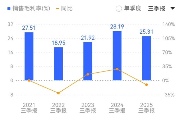 碳酸锂重返十万元大关，车企该不该慌 - 图片4