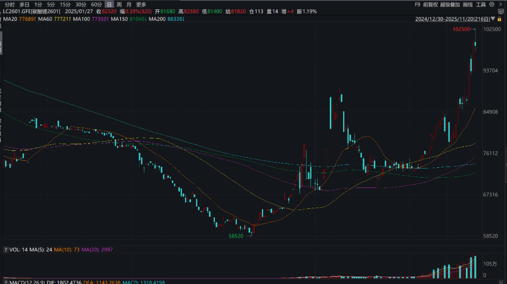 碳酸锂未来走势如何?高盛:价格或区间震荡,直至明年年中供需关系趋紧 - 图片1