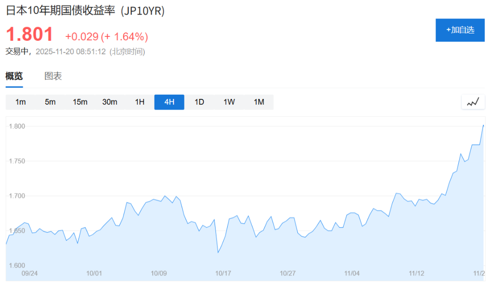 日本股债汇“连续三杀”：“高市早苗”交易再见，“抛售日本”交易才刚刚开始 - 图片2