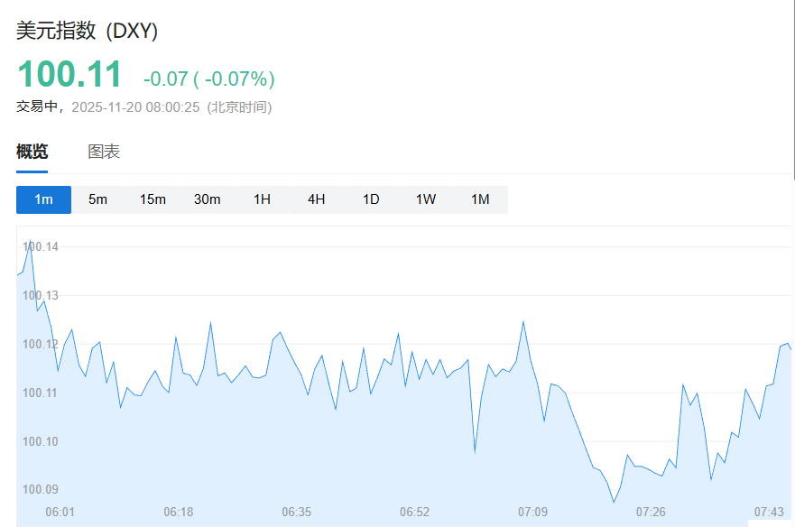 日韩股市高开，纳指期货涨1.5%，英伟达盘后大涨超5%带动芯片股走高，金银反弹 - 图片3