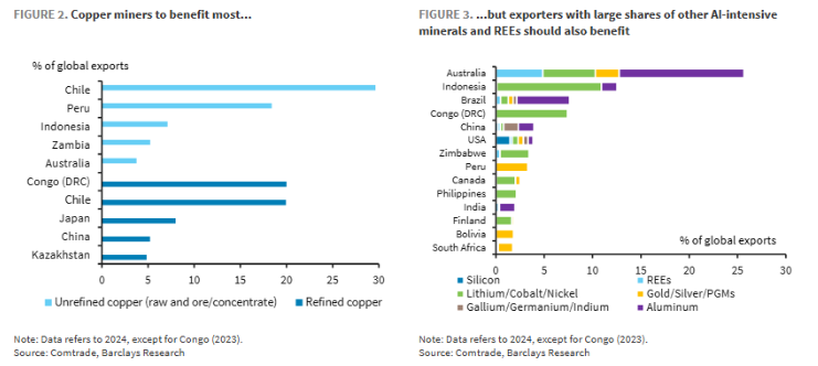 AI狂潮如何重塑全球大宗商品超级周期？ - 图片1