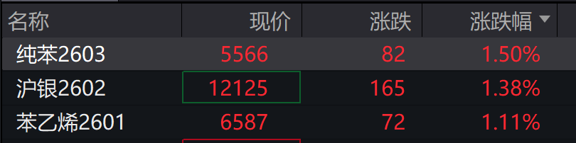 AH股高开，创业板涨1.79%，英伟达产业链领跑，恒指涨0.65%，半导体领涨 - 图片5