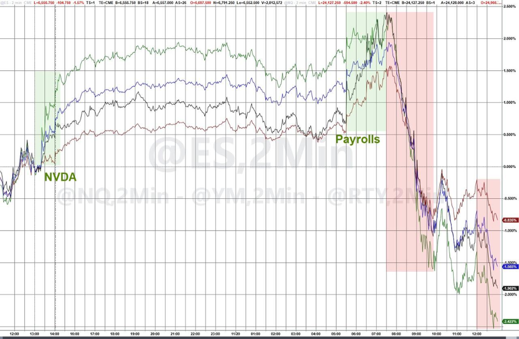 隔夜，美股为何巨震暴跌？高盛给出九大理由 - 图片1
