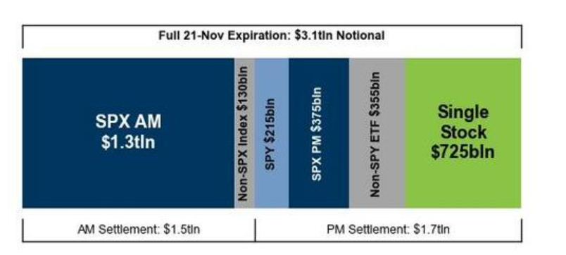 隔夜，美股为何巨震暴跌？高盛给出九大理由 - 图片13