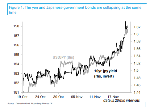 日本股债汇"三杀"，德银：相比美股波动，日本市场更令人担忧！ - 图片4