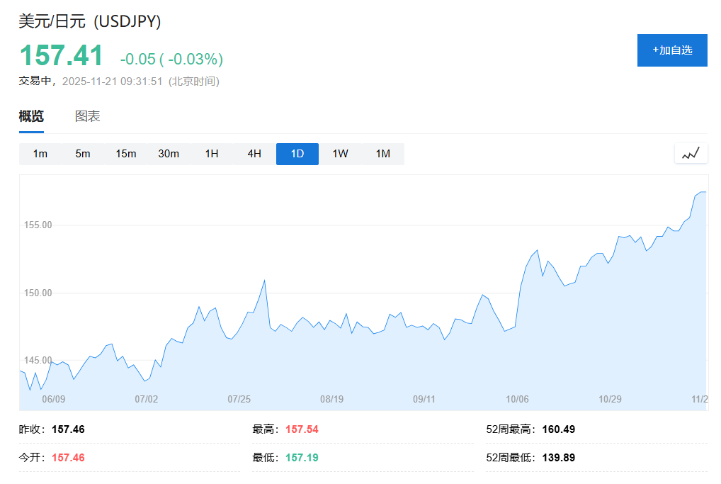 日本股债汇"三杀"，德银：相比美股波动，日本市场更令人担忧！ - 图片2