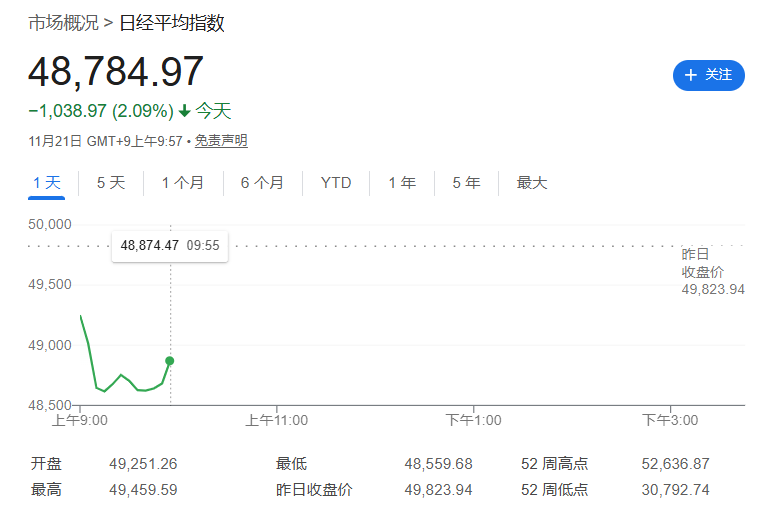 日本股债汇"三杀"，德银：相比美股波动，日本市场更令人担忧！ - 图片1