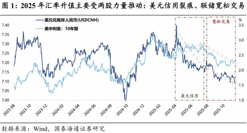 2026年人民币展望：破“7”之旅 - 图片1
