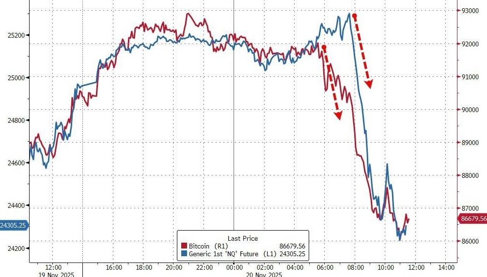 隔夜，美股为何巨震暴跌？高盛给出九大理由 - 图片5