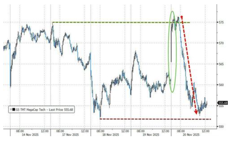 隔夜，美股为何巨震暴跌？高盛给出九大理由 - 图片8
