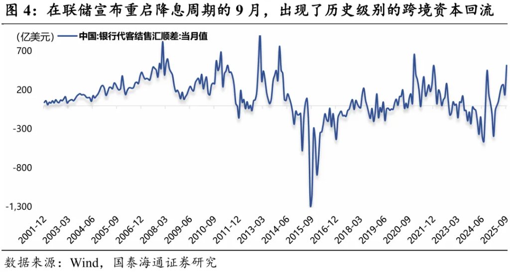 2026年人民币展望：破“7”之旅 - 图片4