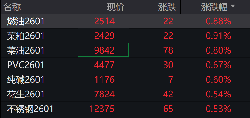 AH股大幅低开，创业板、恒科指均跌超2%，碳酸锂日内跌超7％ - 图片4