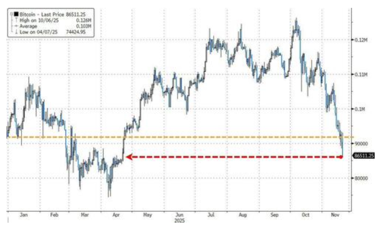 隔夜，美股为何巨震暴跌？高盛给出九大理由 - 图片12