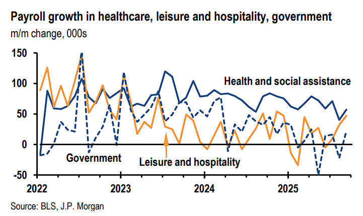 9月非农加剧不确定，摩根大通：美联储下月将“跳过”降息，明年1月和5月重启 - 图片2