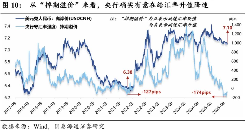 2026年人民币展望：破“7”之旅 - 图片10