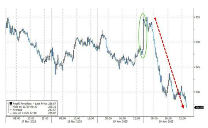 隔夜，美股为何巨震暴跌？高盛给出九大理由 - 图片10