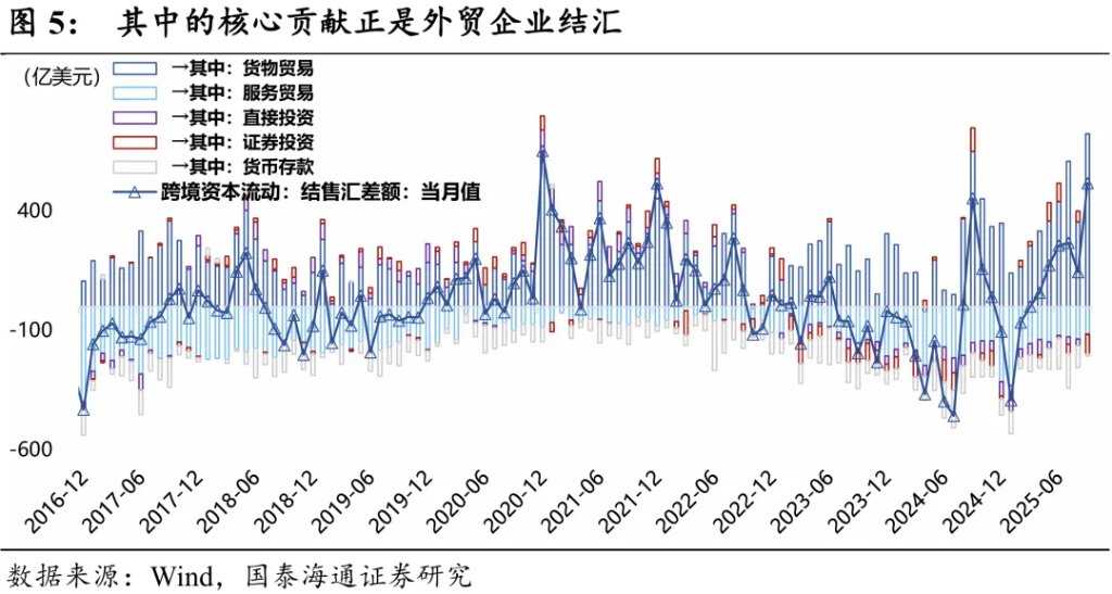 2026年人民币展望：破“7”之旅 - 图片5