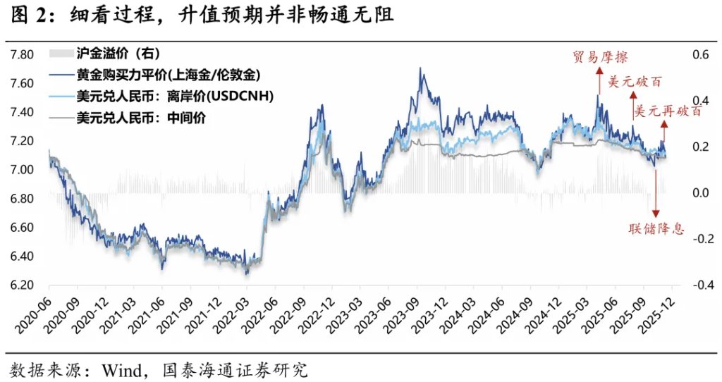 2026年人民币展望：破“7”之旅 - 图片2