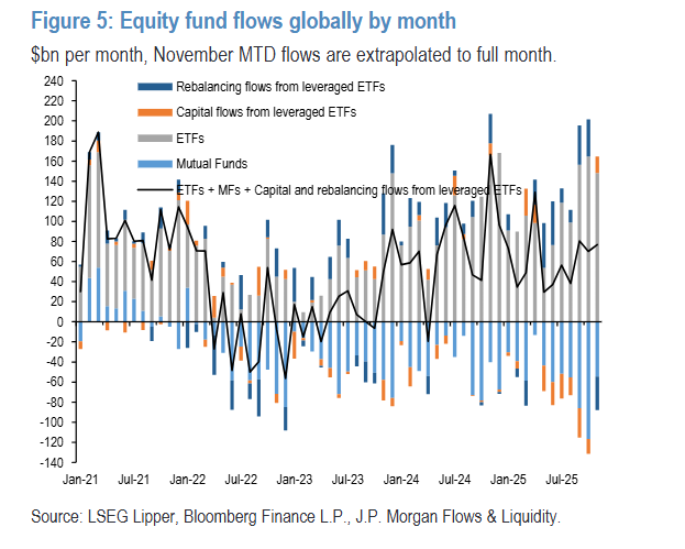 买股卖币！美国散户抄底“区别对待”，比特币自2020年7月来首次跌破“生产成本” - 图片4